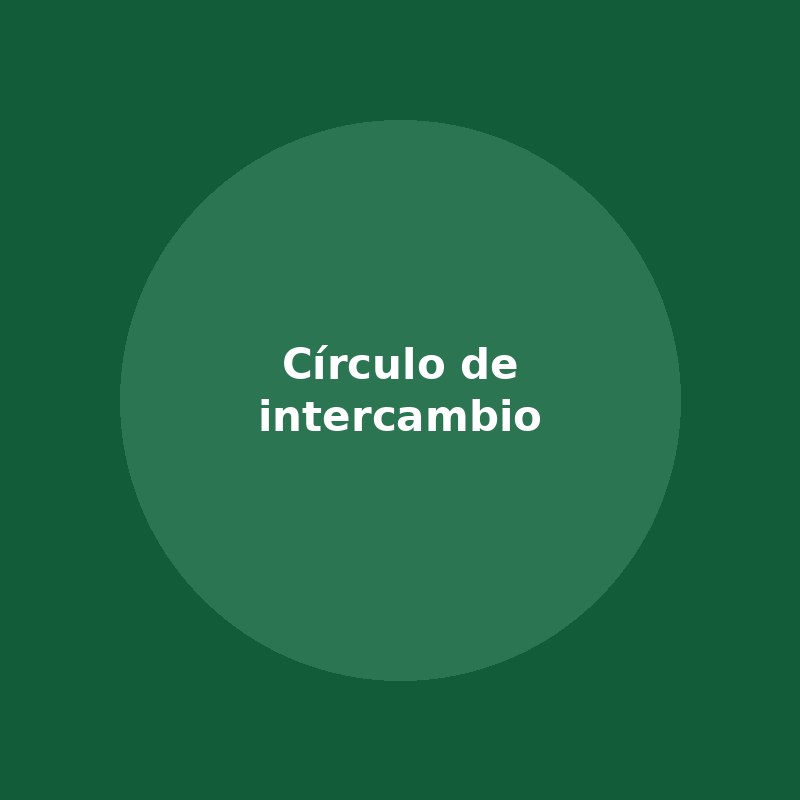 Círculo de intercambio