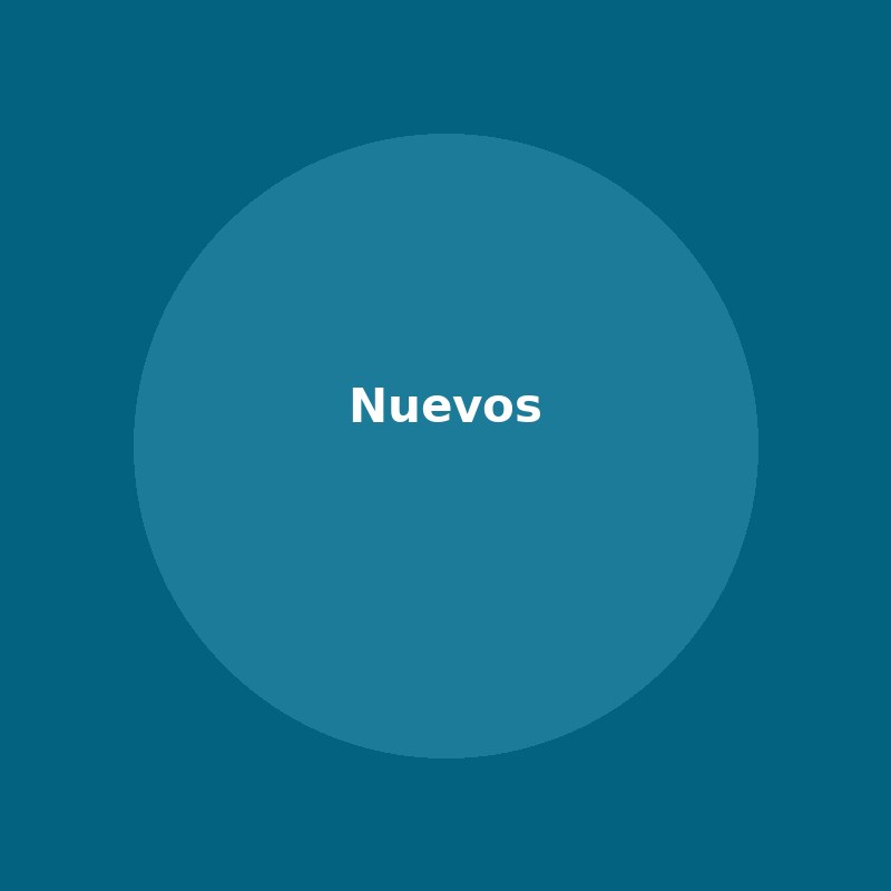 Nuevos